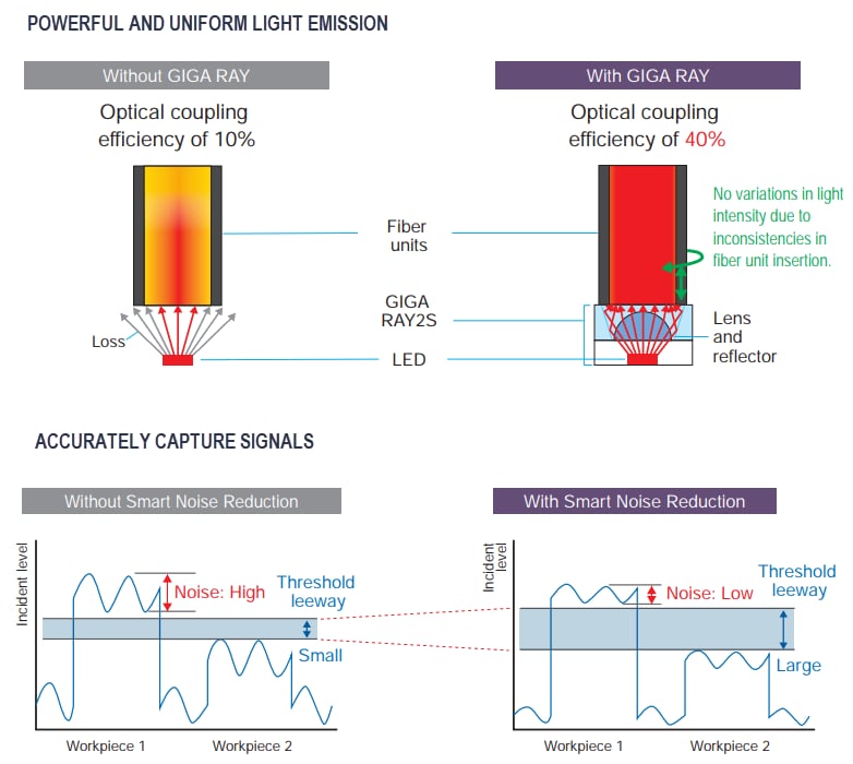 Omron Industrial Automation E3NX-MA Smart Fiber Amplifier Units